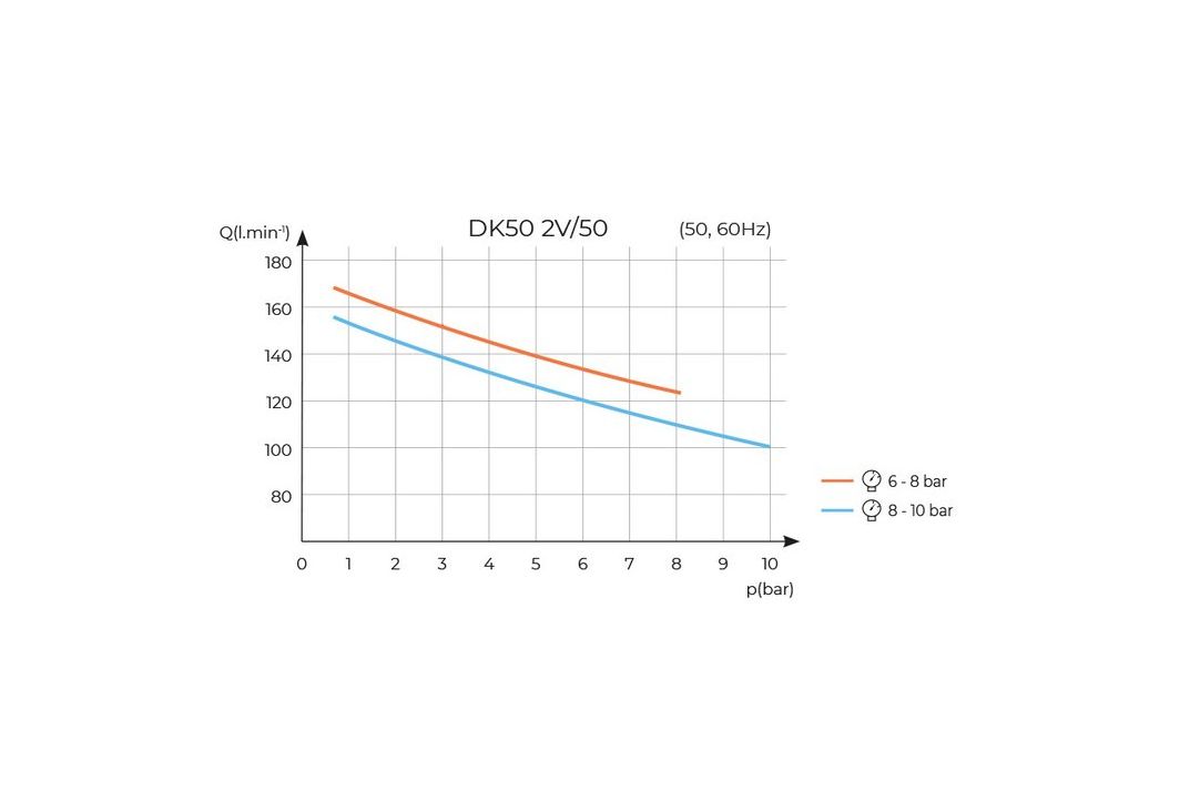 Compresor Ekom DK50 2V/50 - 230V/50Hz, 6-8 bar